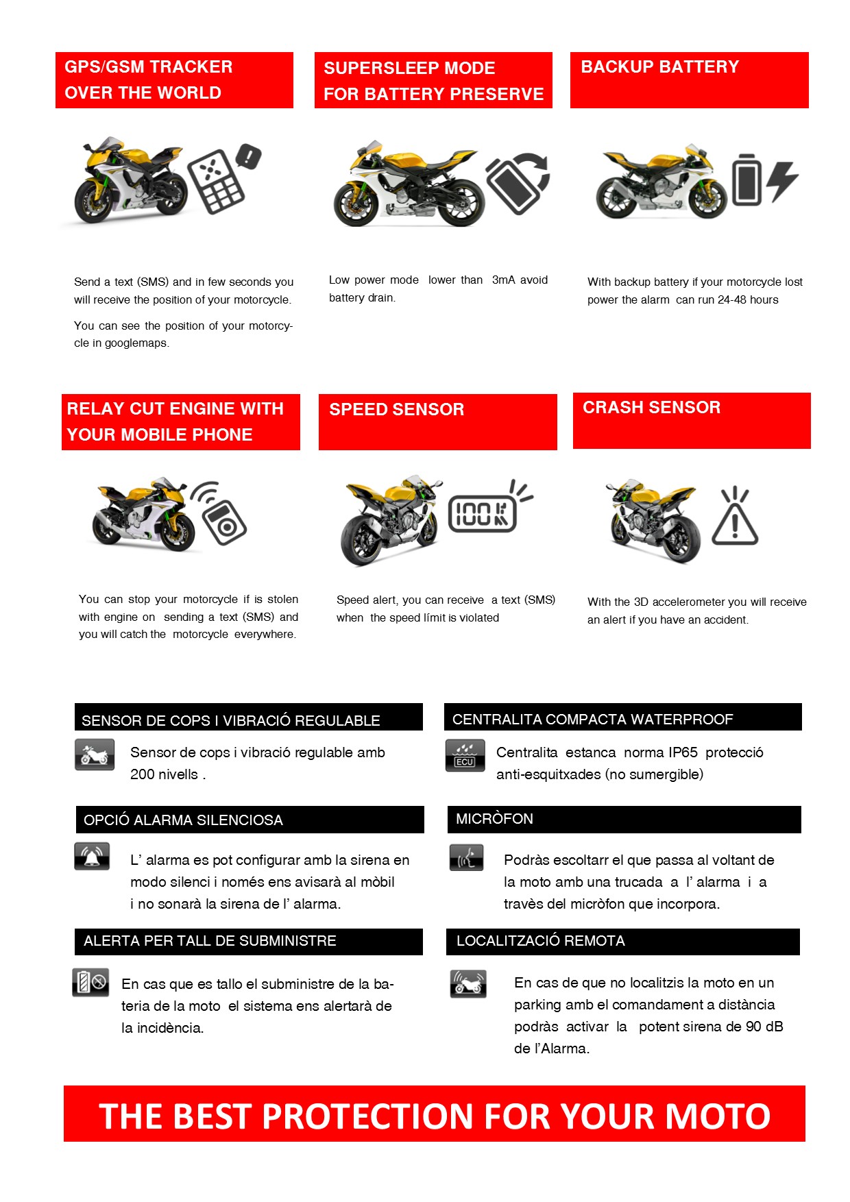 DESCRIPCION ALARMA MOTOSEGURA MS200 ENGL